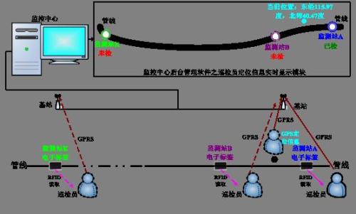 泊头市巡更系统八号