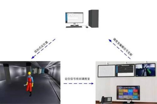 泊头市人员定位系统三号