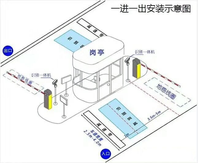 泊头市标准车牌识别系统安装图