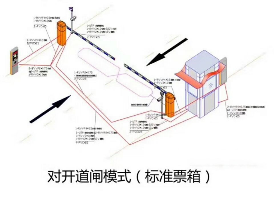 泊头市对开道闸单通道收费系统