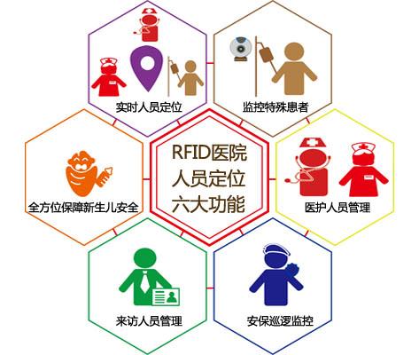 泊头市人员定位系统六号