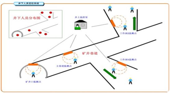 泊头市人员定位系统七号