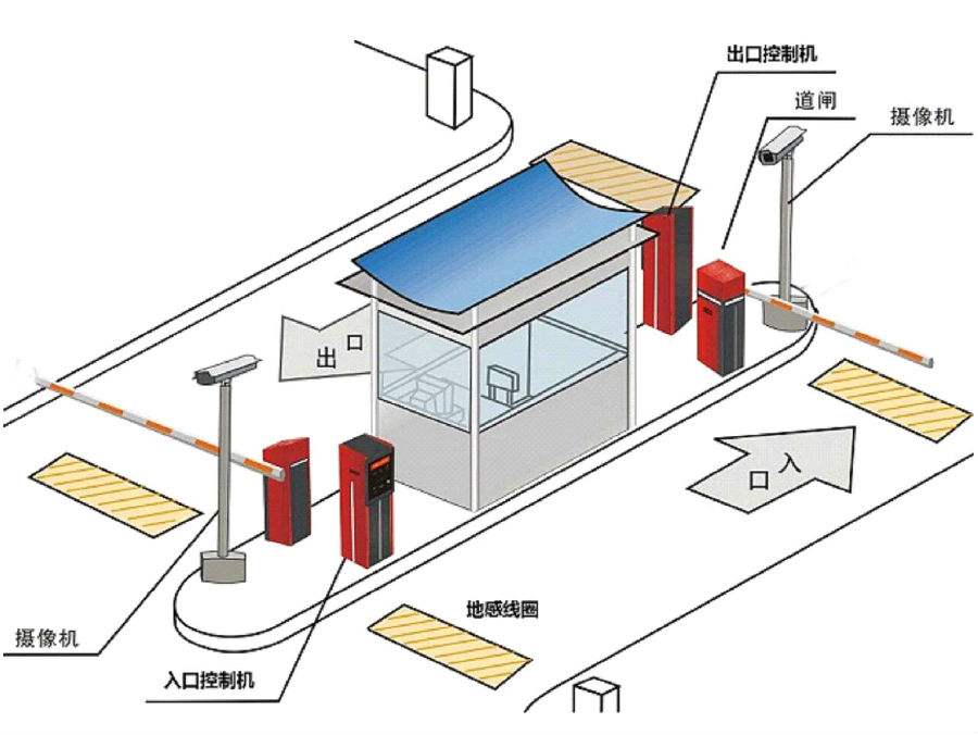 泊头市标准双通道刷卡停车系统安装示意